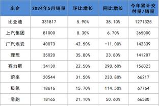 WhoScored利物浦阿森纳合体最佳阵：枪手6人红军5人，萨卡领衔